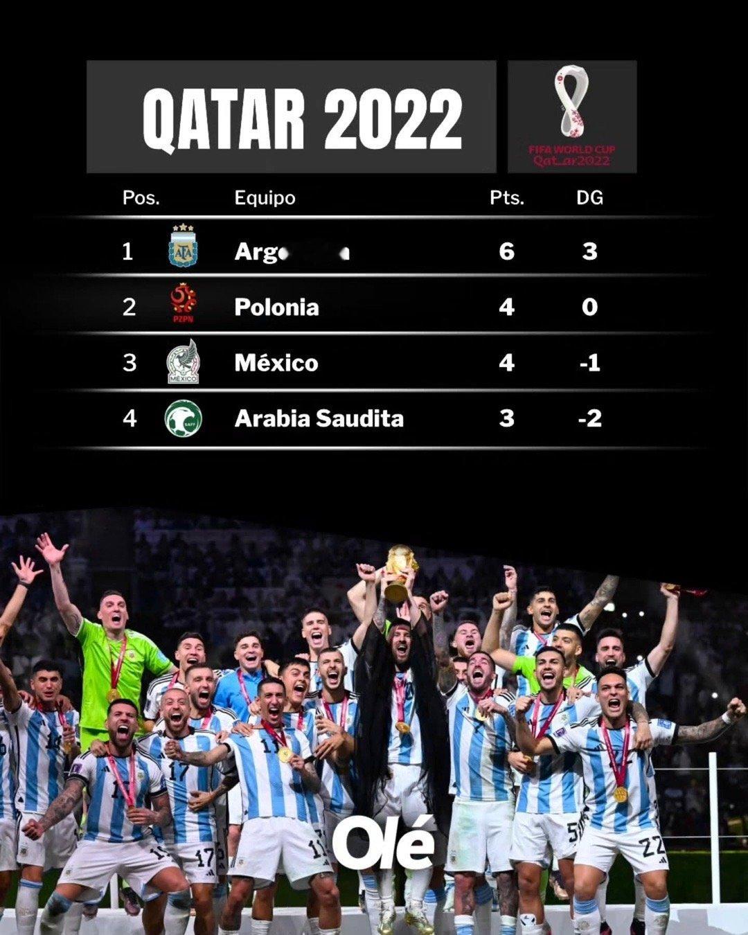 🇦🇷自1990年世界杯以来阿根廷在各届小组赛表现 ：你觉得其中最轻松的是哪一