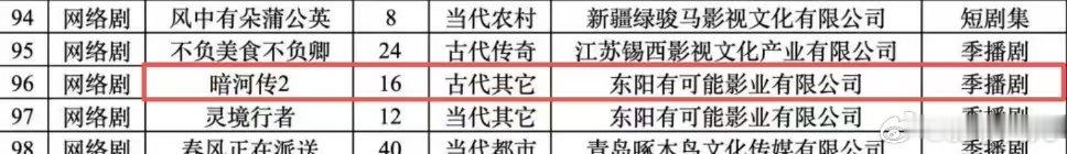 暗河传2已备案《暗河传2》备案了暗河传2备案16集暗河传2获得备案