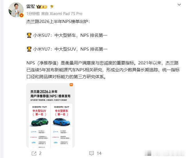 【雷军回应小米SU7排名第一】雷军发杰兰路NPS榜单7月13日，发文：杰兰路20