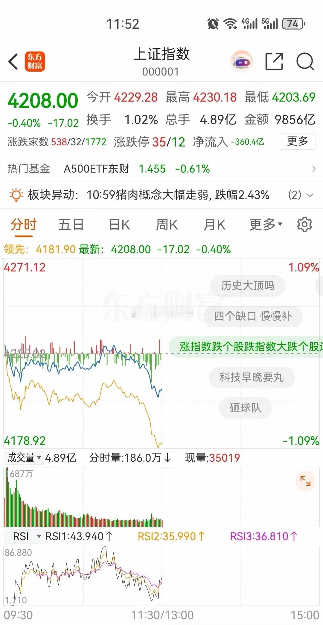说实话，中午那一波急跌，看着是挺吓人的。但如果你上午一直在盯盘，其实不一定需要害