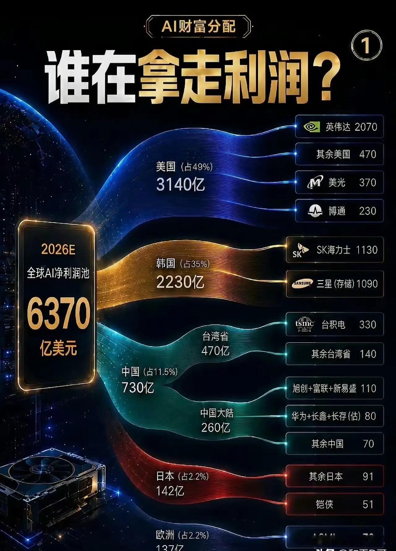 2007年市场吹起“五朵金花”，中石油顶峰48元，全网鼓吹拿住留给子孙后代，如今