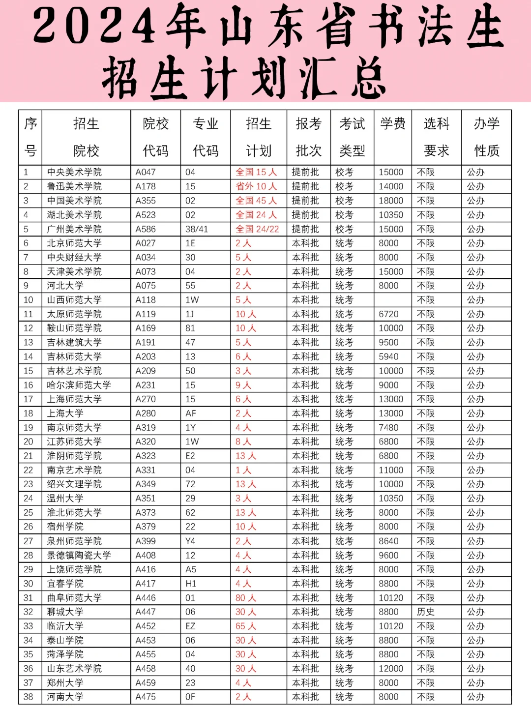 书法艺考 | 2024山东省书法生招生计划汇总