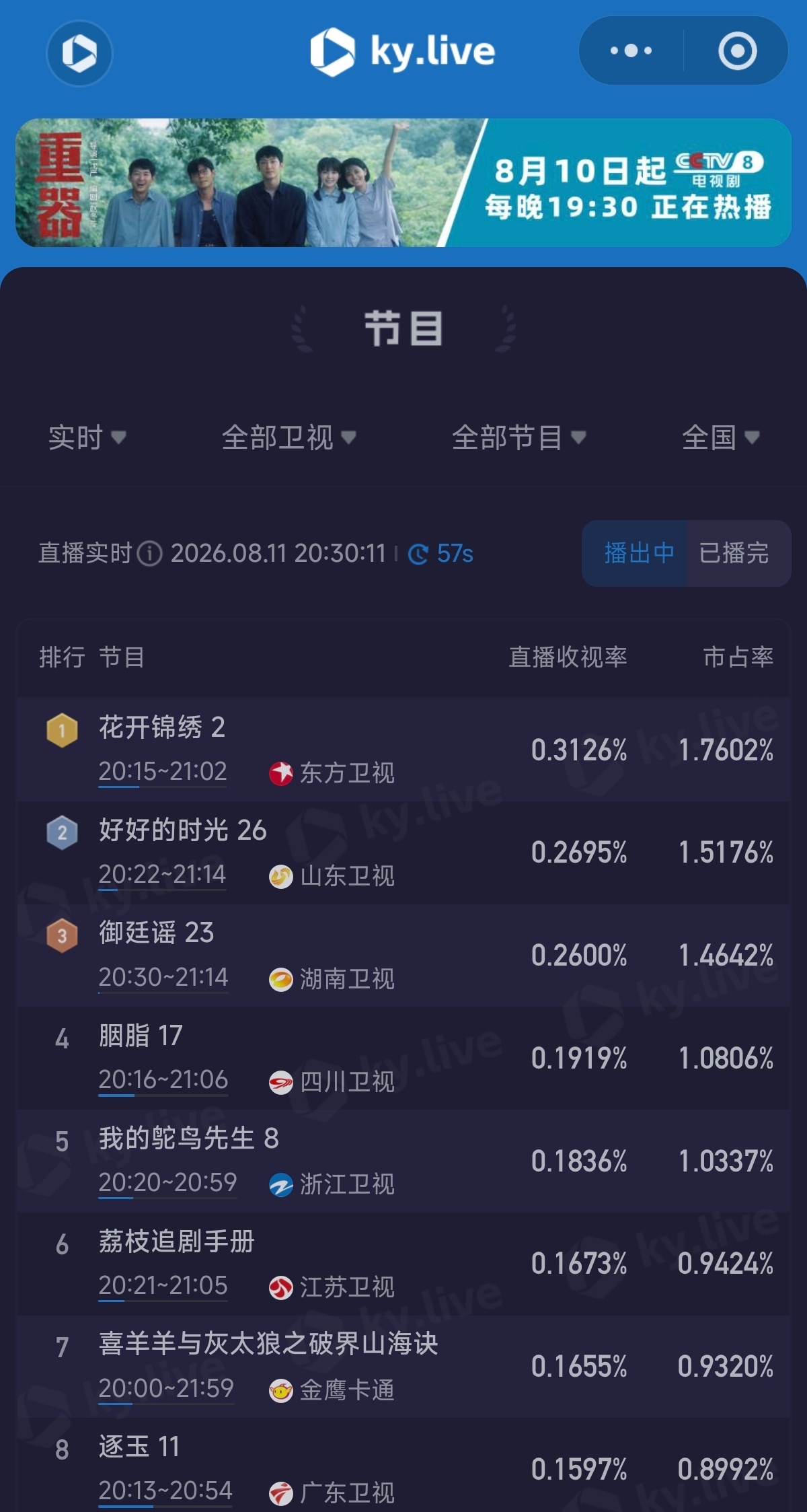 卫视登顶中越攀越高！丁禹兮花开锦绣丁禹兮