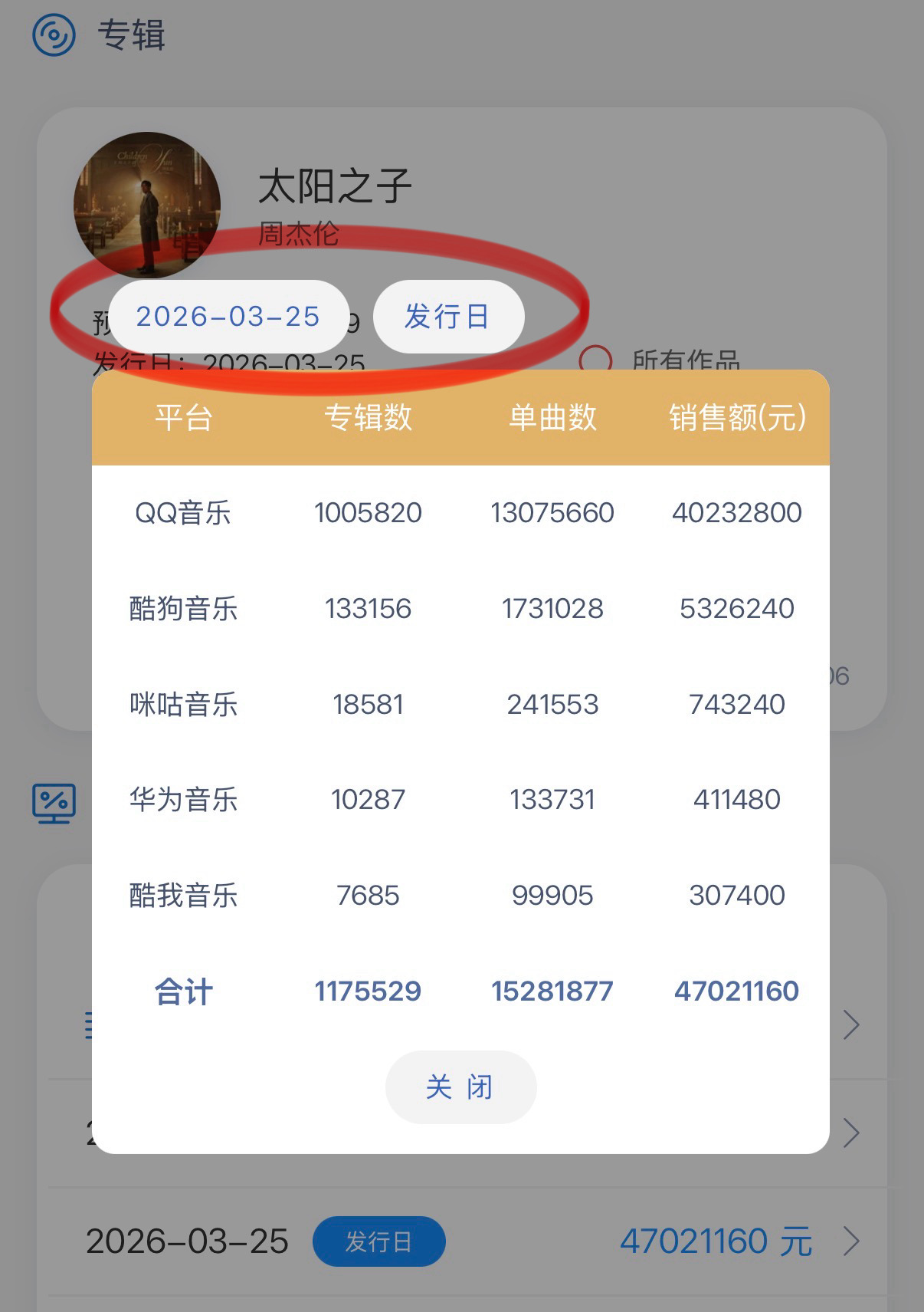 周杰伦新专辑太阳之子 《太阳之子》发行首日销售额超4700万 