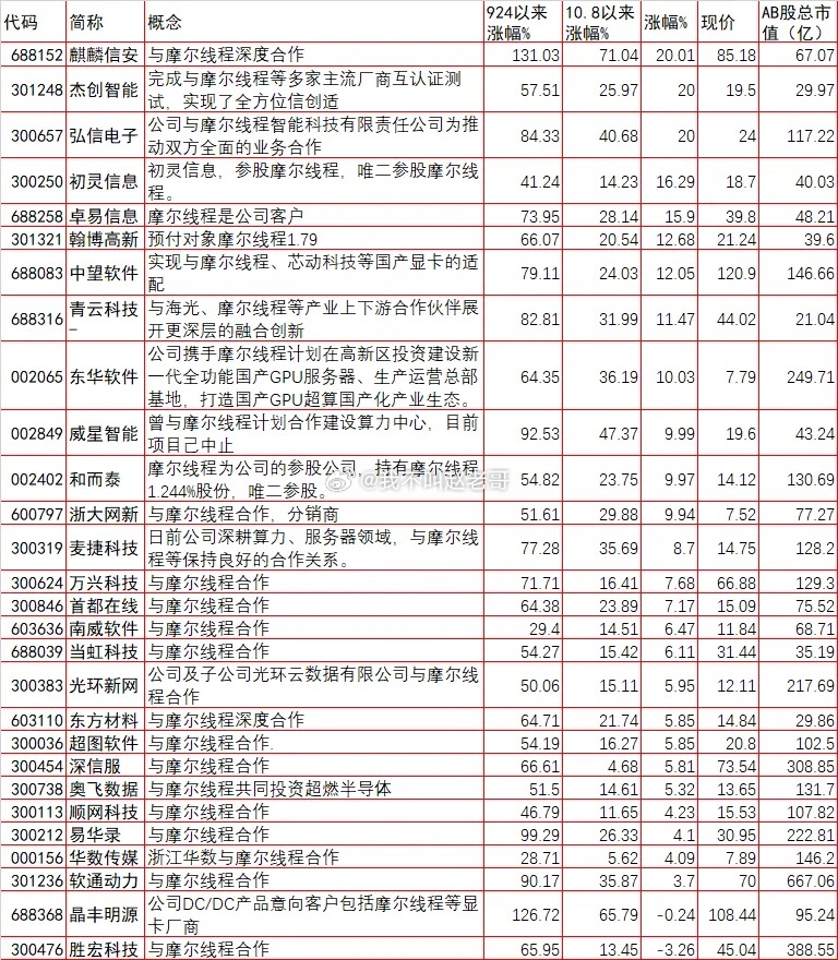 新题材火爆闪亮登场！别看现在行情火爆，也不是你闭着眼睛买就能赚大钱的，你还得好好