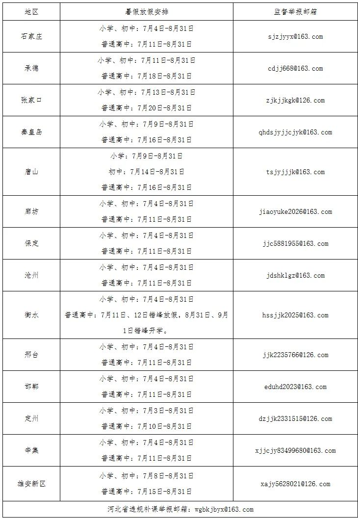 2025—2026学年河北省各市中小学暑假放假安排及监督举报邮箱来了↓↓↓ 