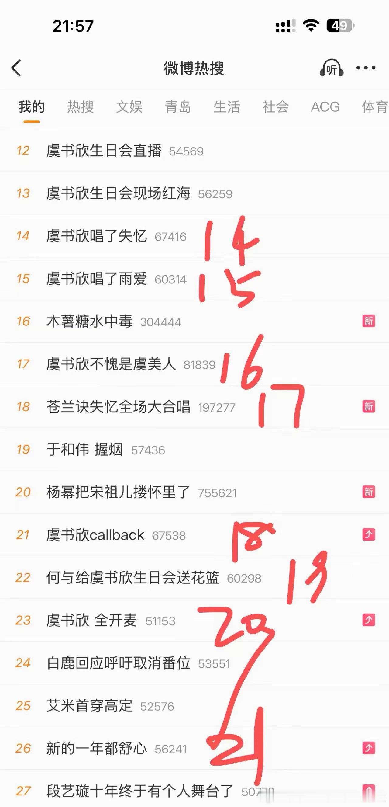 罪证就罪证，还缺点，虞书欣你继续微博控股可是姓虞的ᩚ 400e沪上千金就是不一样