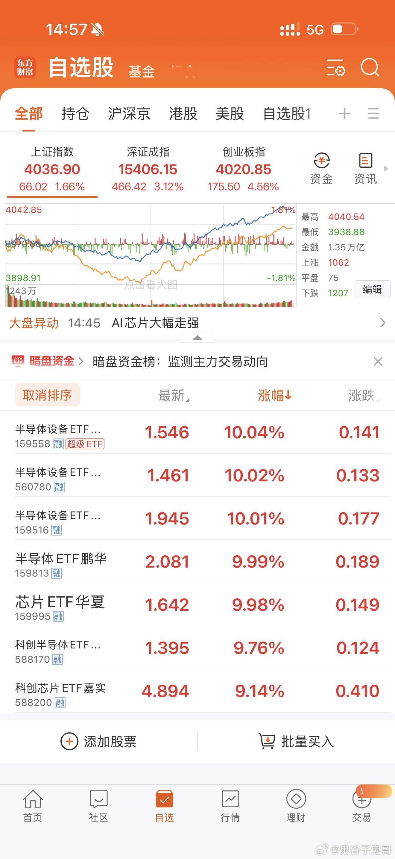 继续闭着眼睛买入，长期持有，还会翻倍创历史新高大涨！ 