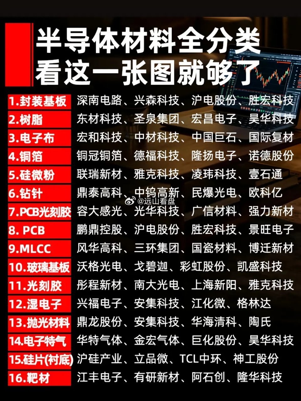 半导体材料全分类，一张图看懂！半导体材料真是科技界的宝藏！在电学早期，人们只分导