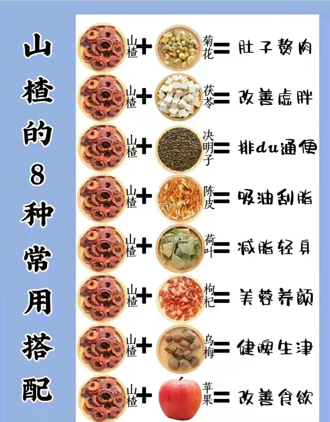 还在为减肥烦恼吗？今天给大家带来山楂的8种实用搭配，排毒通便、吸油刮脂，让你轻松