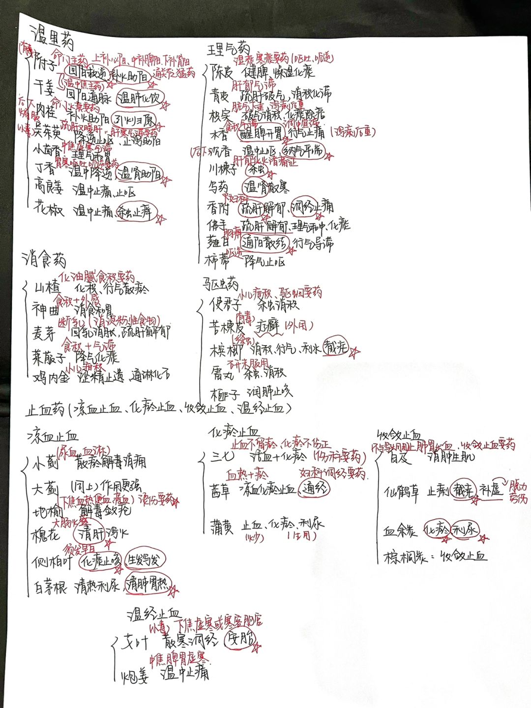 中医｜放在一起背真的很清晰！