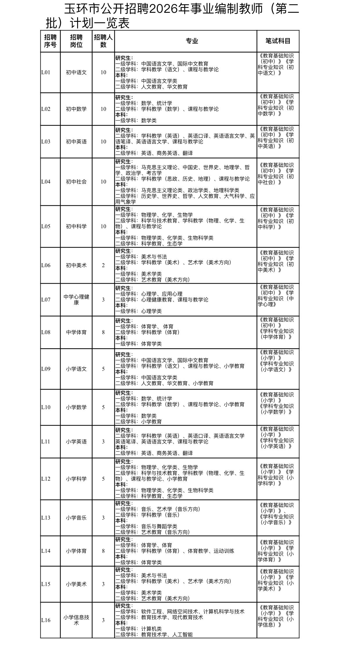 台州玉环教师招聘98人！事业编！

📌 单位名称: 玉环市教育局
🌟 岗位亮