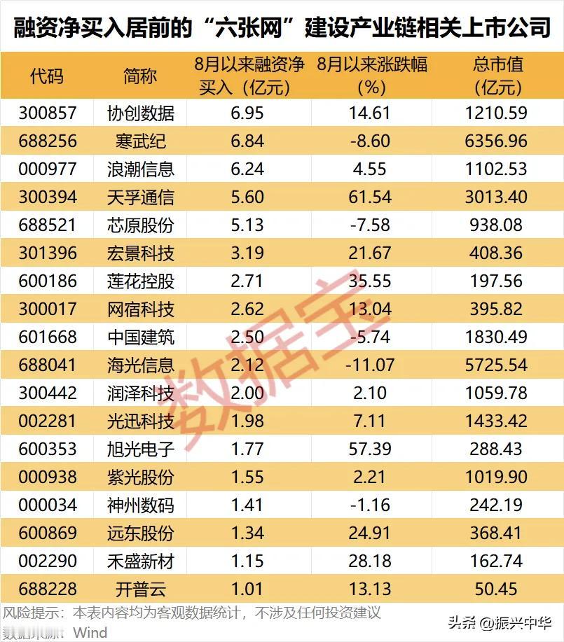 “六张网”建设产业链相关上市公司！