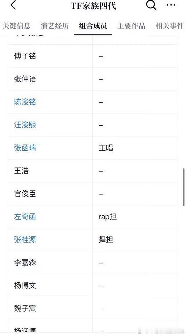 tg官方认证的主舞主唱rap担 