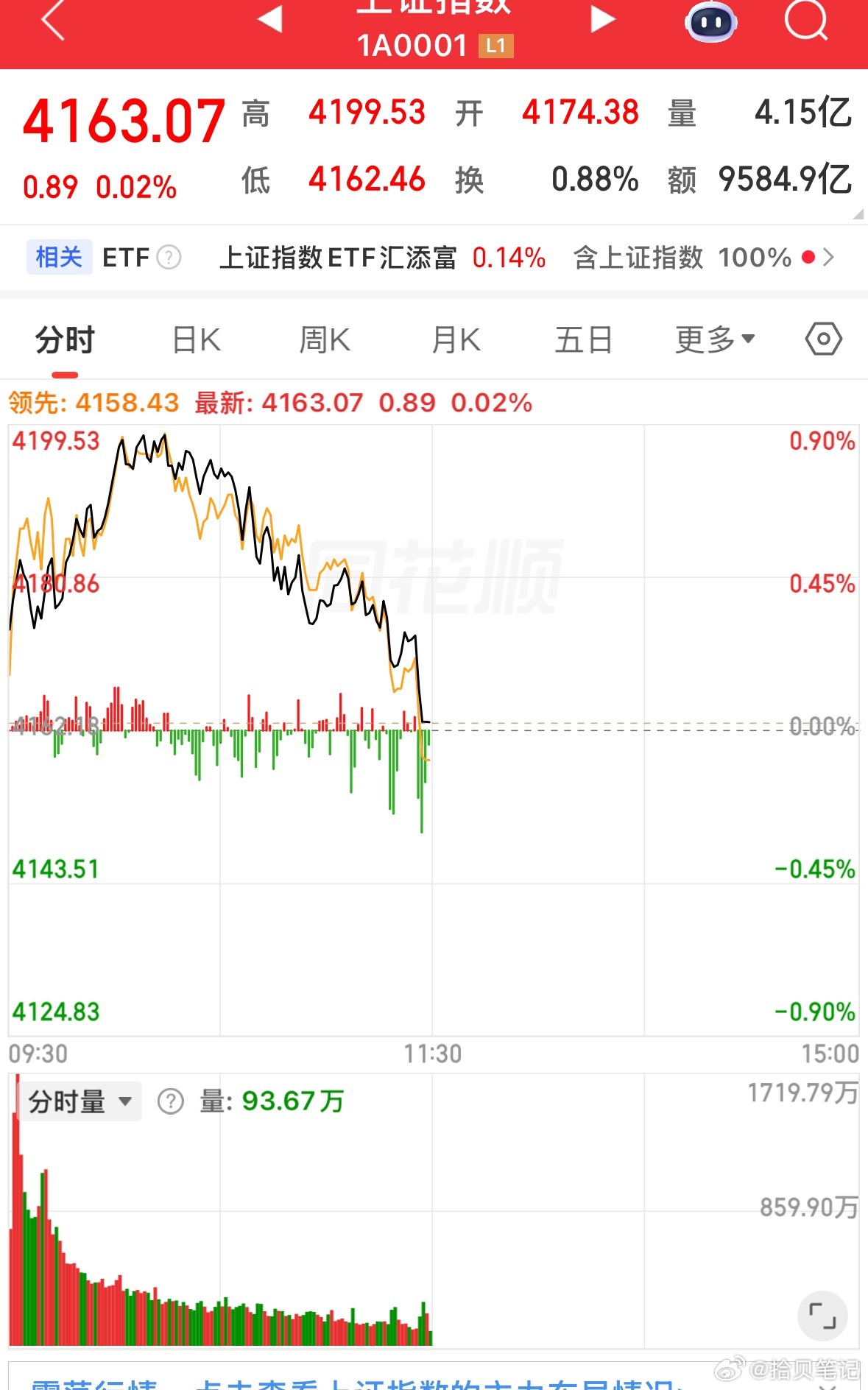 有什么利空吗？这样跳？ 
