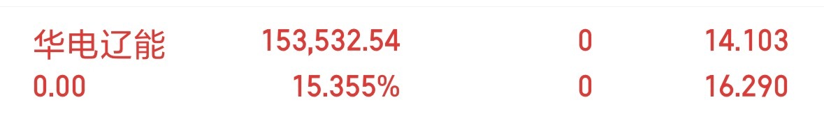 华点辽能，落袋为安 。 