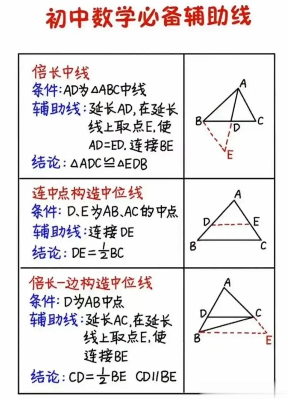 一位数学老师指出：要想孩子初中数学考到95分以上，一定要让孩子把这18张几何知识