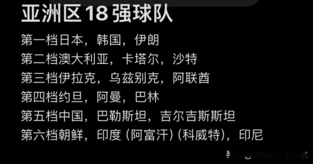 世界杯预选赛18强中国属于第几档？
第一第二档中国挤破头也挤不进去！
亚洲足球实