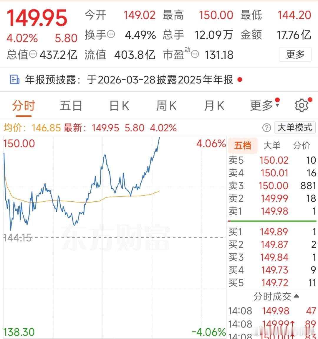 加油冲，能不能吃上肉，就看你了 