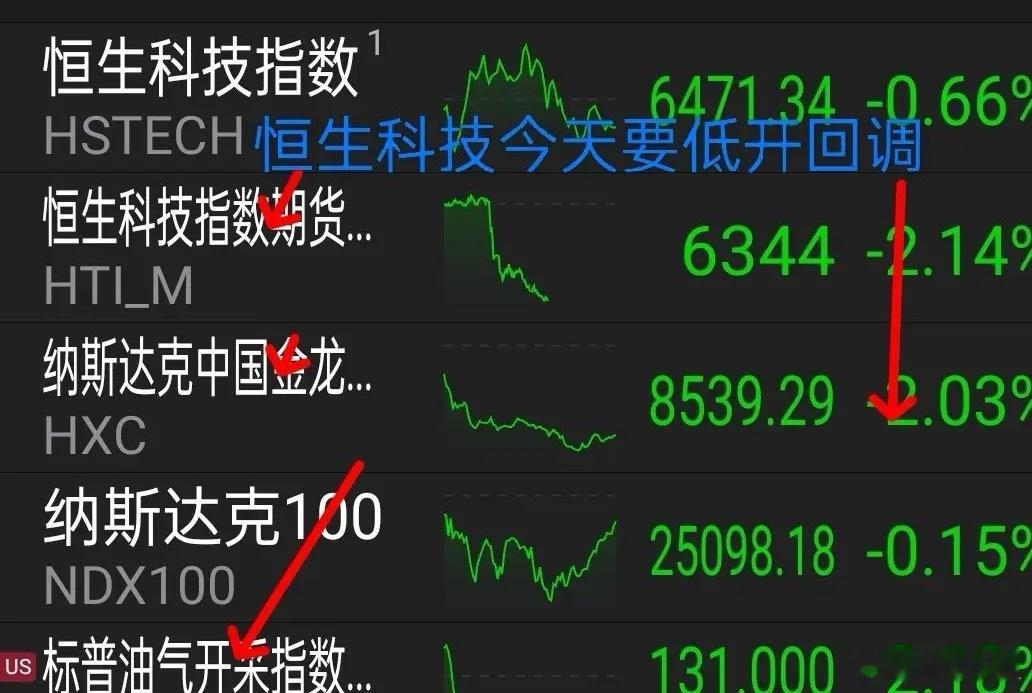 10.10外盘消息早知道，中概股跳水，今天恒生科技要大跌？     周四夜盘美三