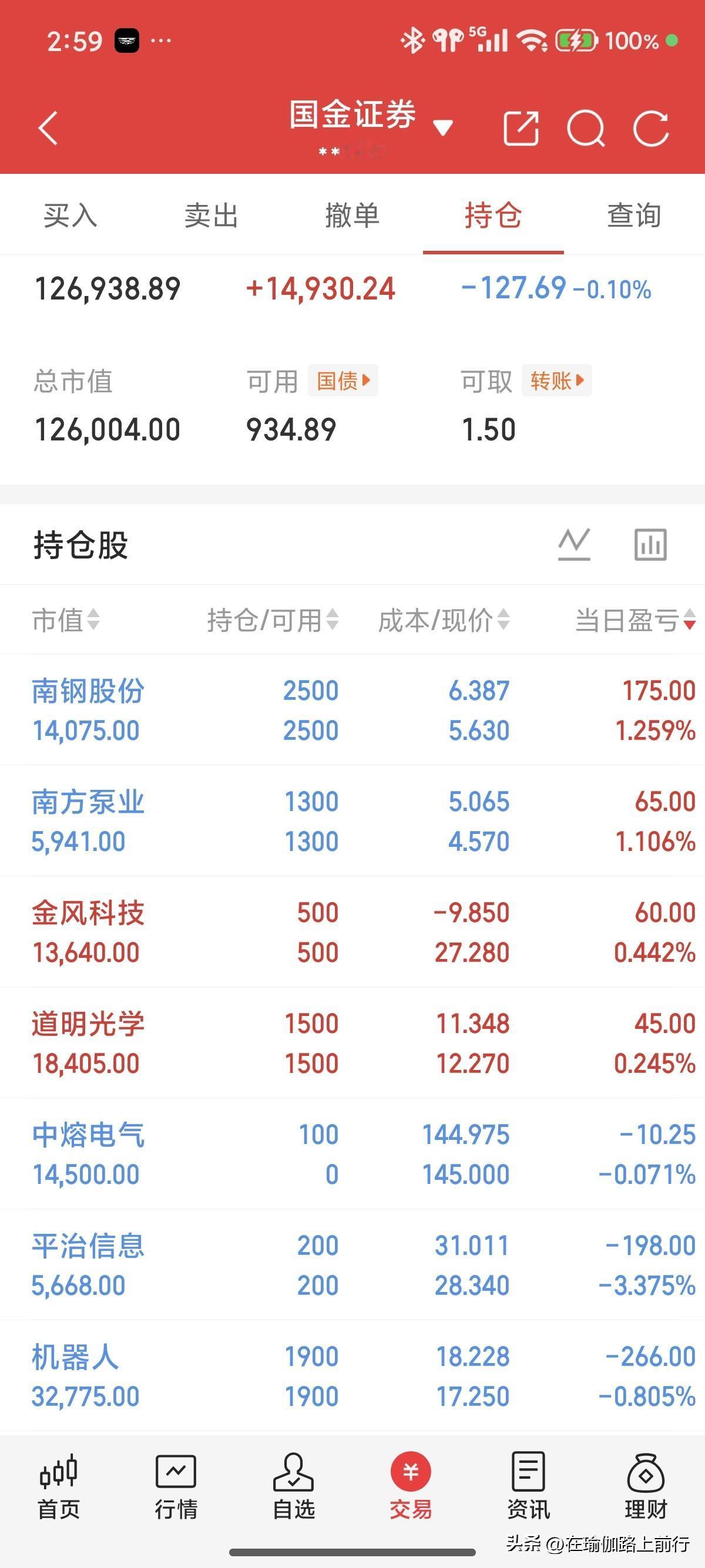 十万想变百万。卧倒不动。
今天英维腾涨停了，如果不卖，拿23天也是收获。可是没有