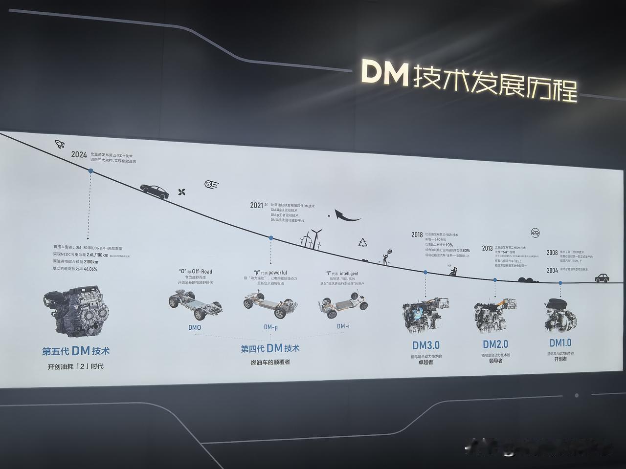 比亚迪的技术树又要开新枝了！云辇、DM、e平台今年全要更！
从油电混动到纯电平台