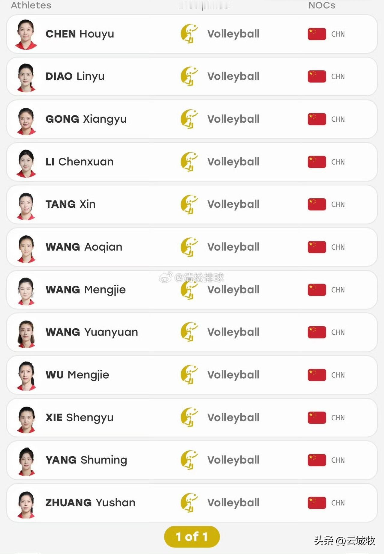 12人大名单已出！看来中国女排在亚锦赛丢了的面子要在亚运会上找回了！
刚刚中国女