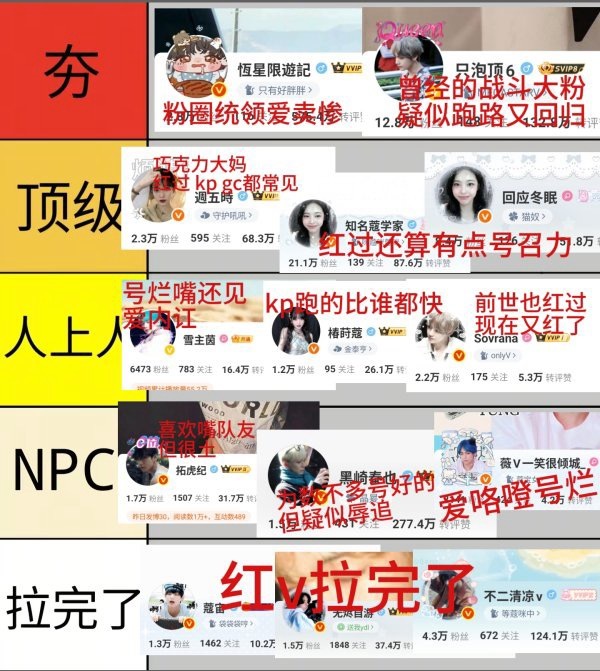 金泰亨粉圈从夯到拉排名 