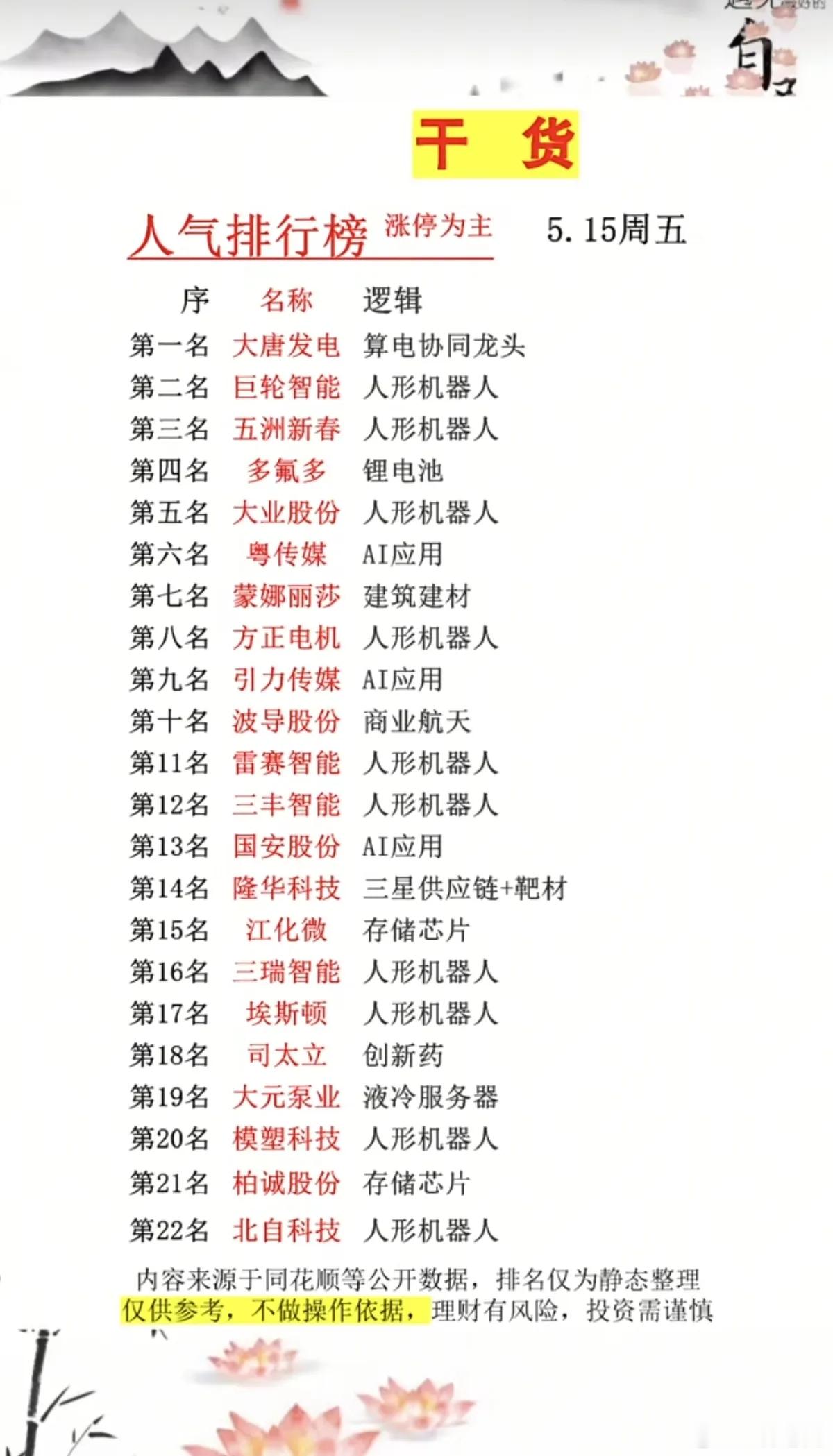 5.15周五  成交活跃个股+人气热度榜！1.人形机器人2.人工智能AI应用3.