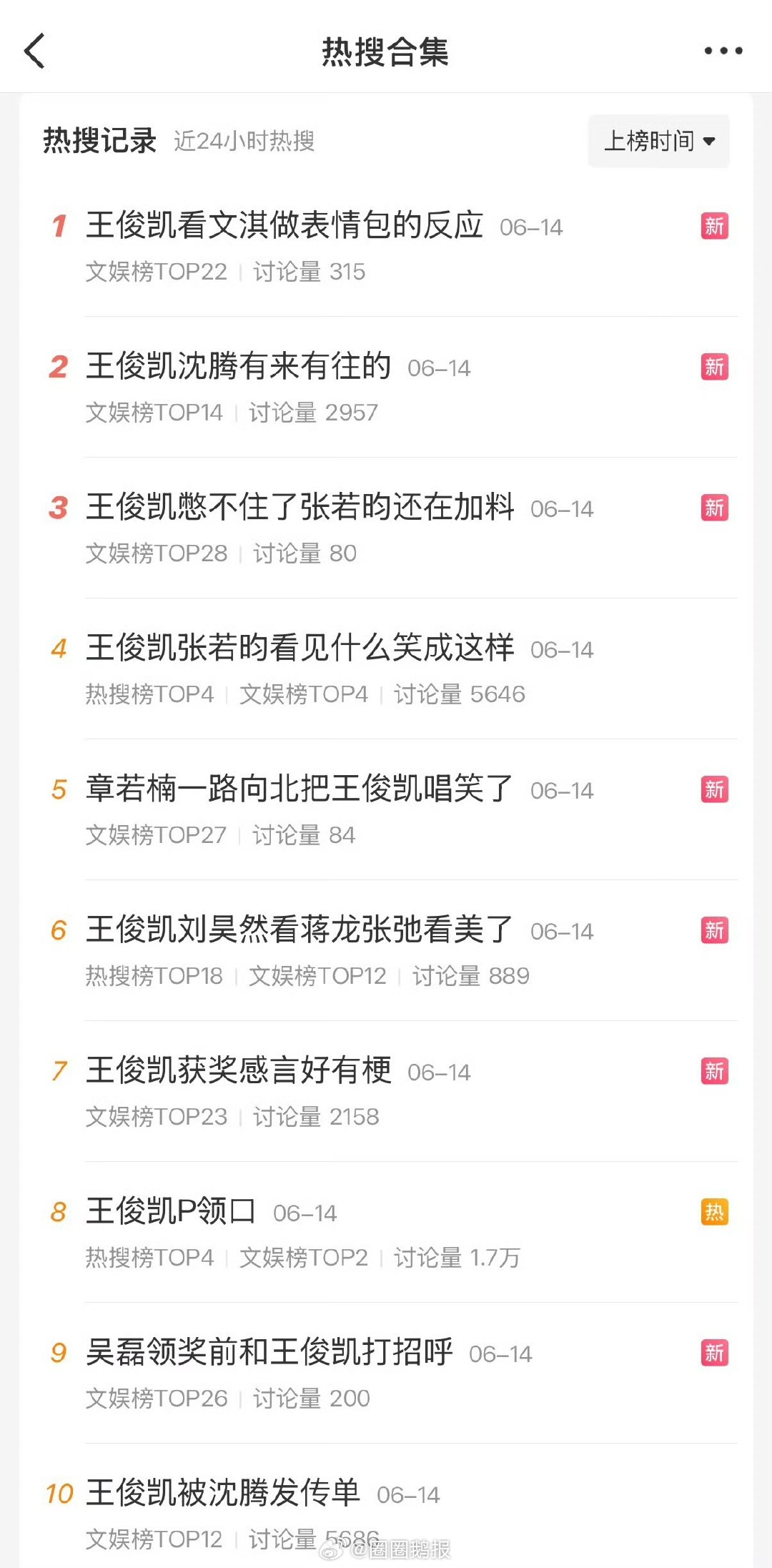 改名叫俊凯电影之夜好了 微博电影之夜改名叫俊凯电影之夜好了、男的女的有交集的没交
