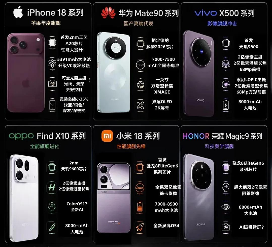 9月旗舰大乱斗要来了。iPhone 18、华为Mate 90、小米18、荣耀Ma