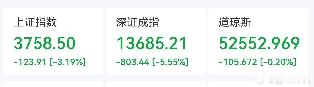 A股发生什么了，为什么暴跌，我看美国股市下跌不多，韩国股市今天没有交易。不像外面