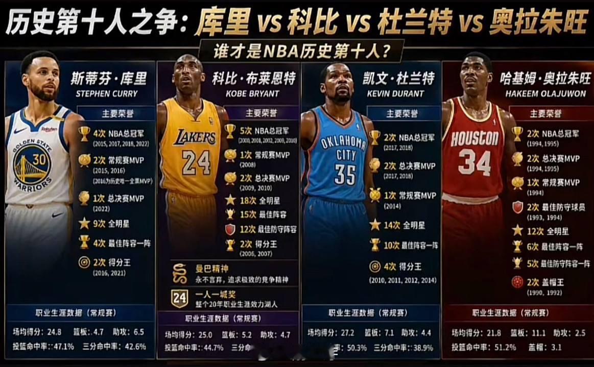 NBA第十人之争！谁才是历史第十人？nbanba球星排名 ​​​