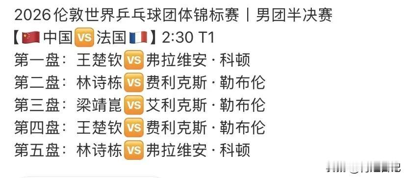 这事儿还用想？国乒伦敦世乒赛夺冠稳得很！

樊振东、孙颖莎这些主力正值巅峰，外协