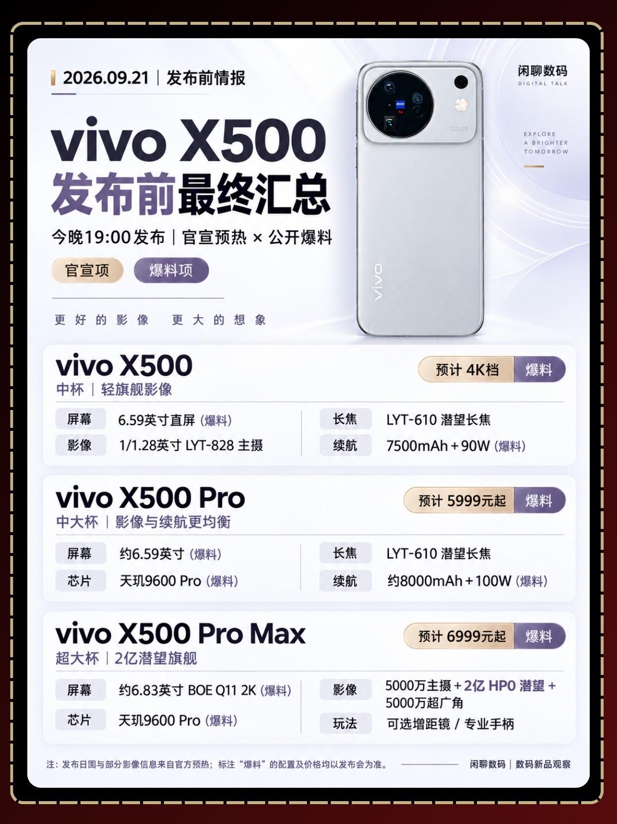 vivo X500发布前最终汇总！今晚见。vivo X500系列今晚1...