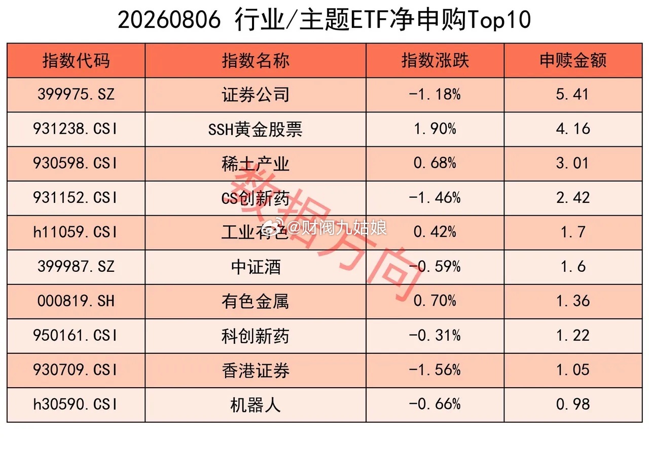 美联储主席沃什已准备加息9月加息概率升至55%，刚果金禁止铜精矿钴精矿出口铜价再