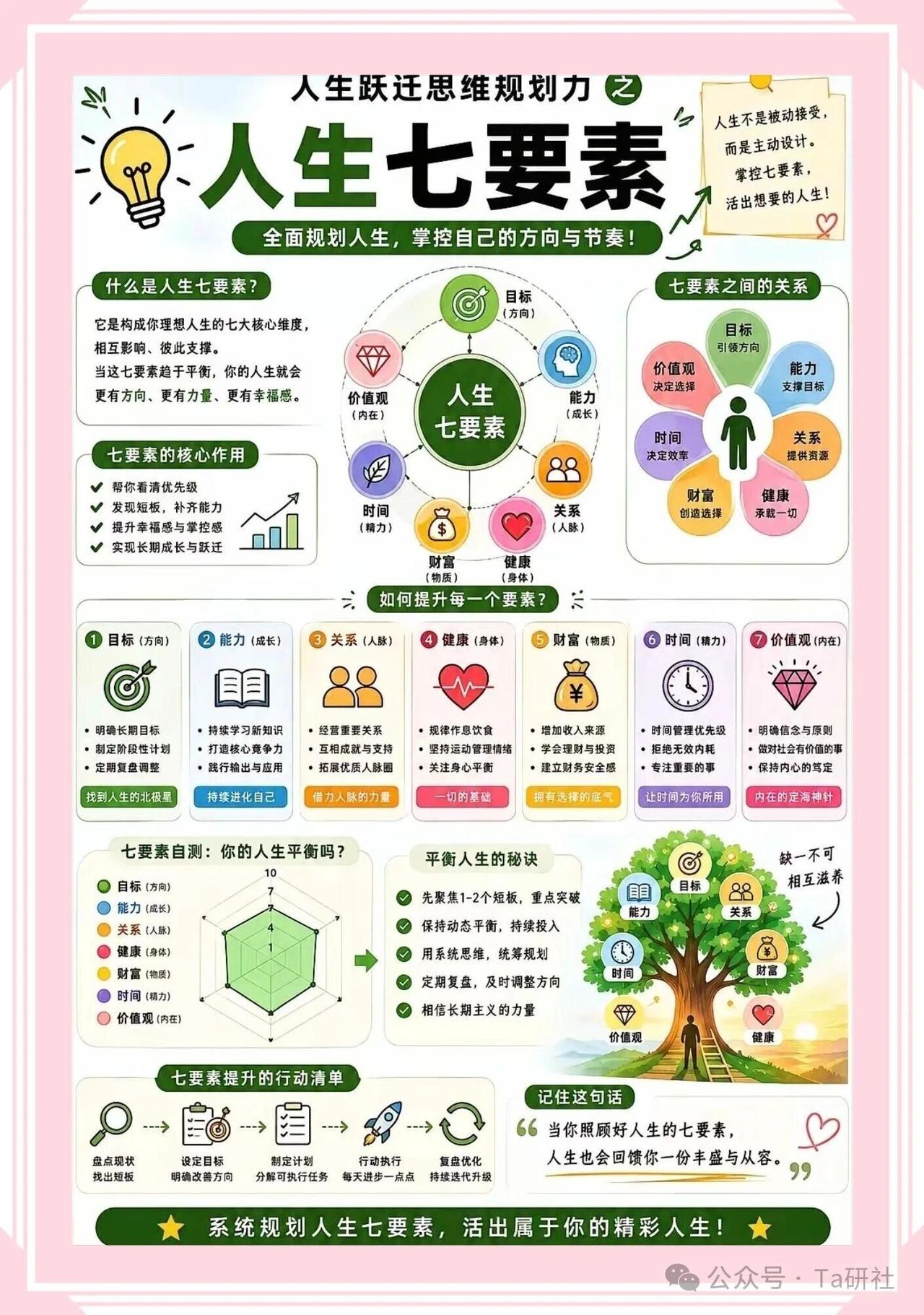 人生七要素