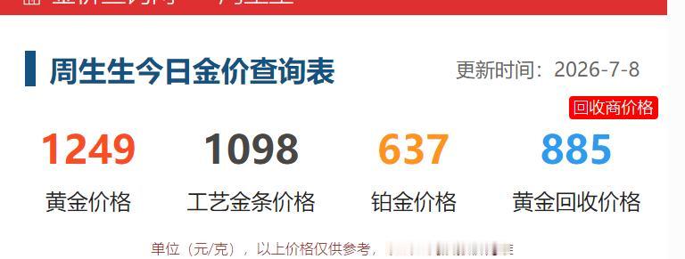 黄金现在价格怎么看?
北京的天气越来越热，
中午遛弯的时候，
习惯去中间的购物中