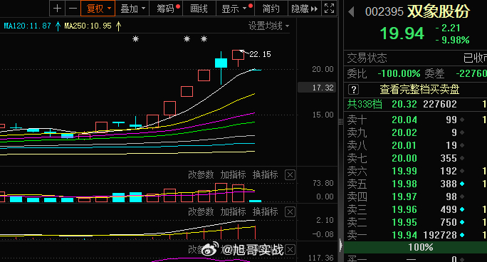 ##双象股份 sz002395[股票]# 这种高开秒板的以前那叫超预期，当下直接