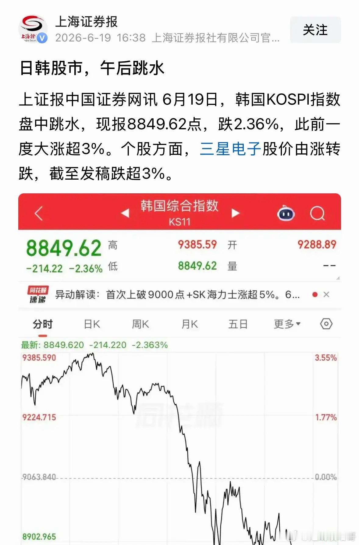 日韩股市今天跳水了吗？真相是跳水了但尾盘拉起来了：2026年6月19日今日全球金