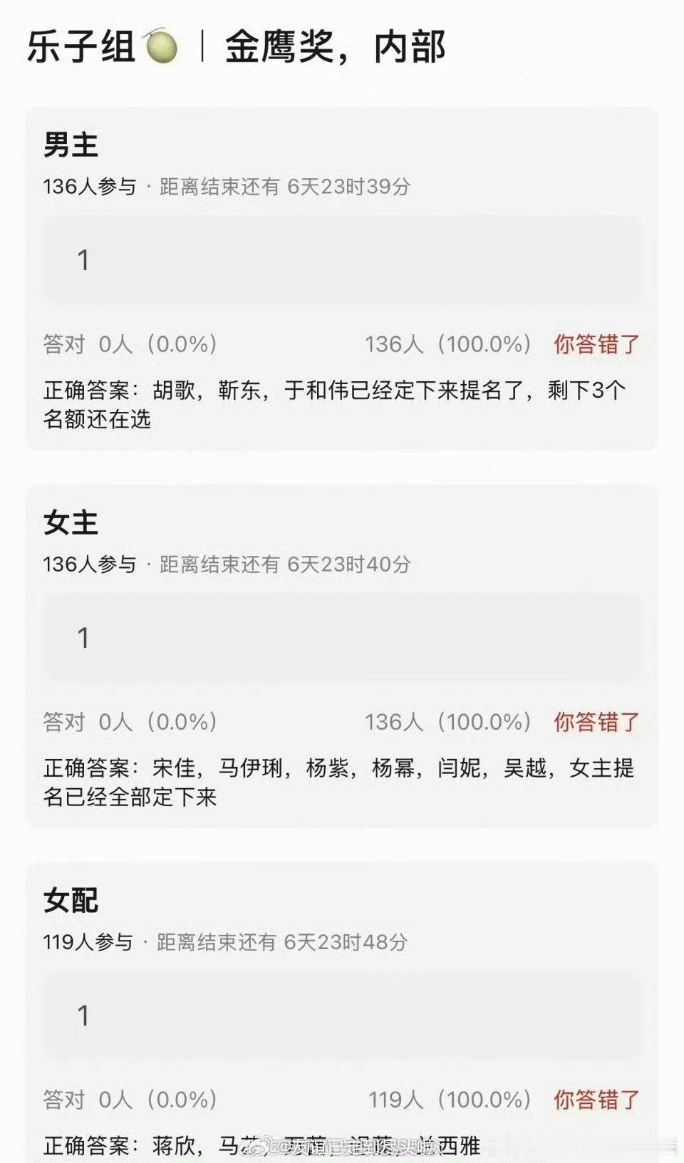 金鹰奖男主提名什么意思？前后金鹰奖 男女主名单还不一样，一边这样一边那样，知道金