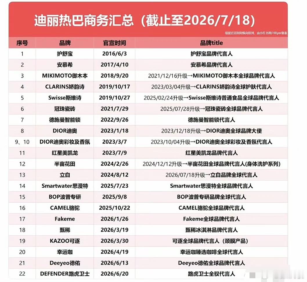 德施曼宣传物料被指偏心偏心很正常啊，不偏向迪丽热巴才奇怪吧。迪丽热巴是周星驰电影