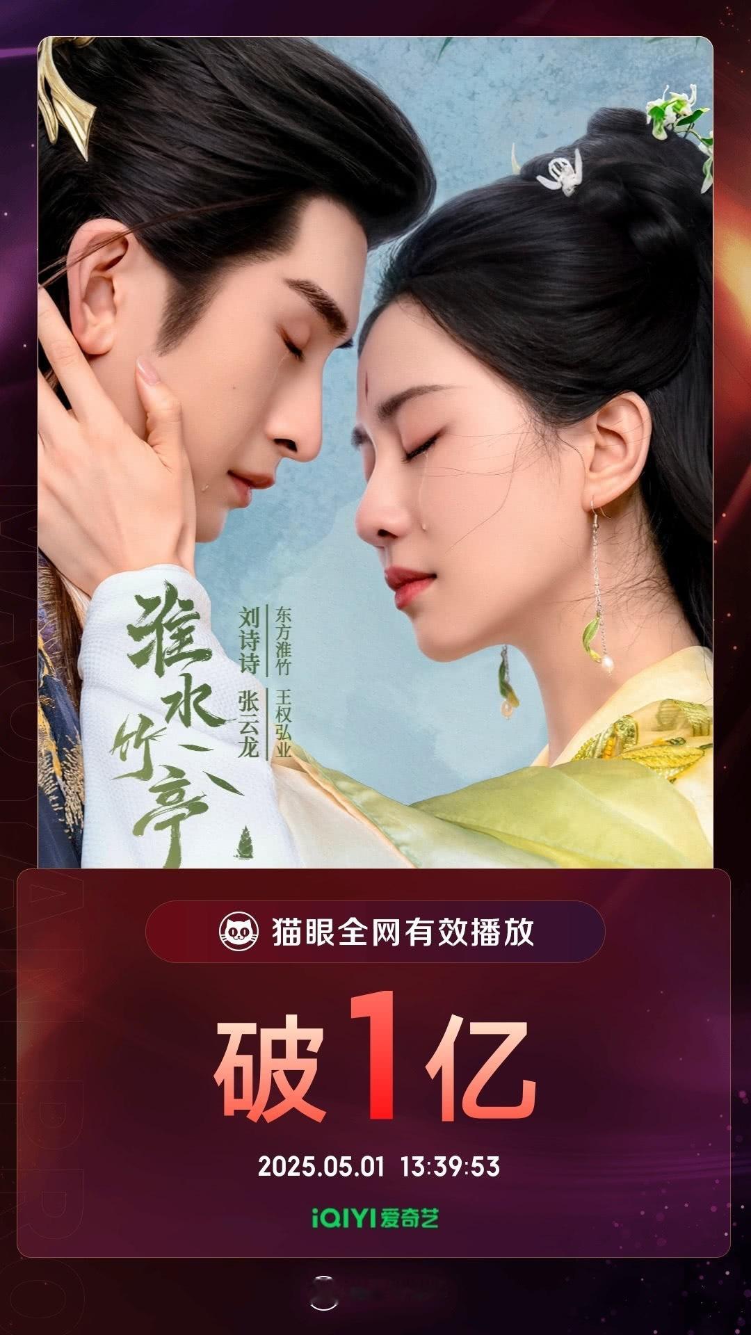 电视剧淮水竹亭[超话]淮水竹亭有效播放量破亿 据猫眼专业版数据，领衔主演网络剧《