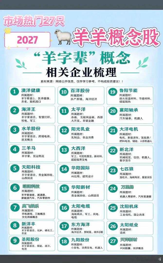 羊字辈：上市公司全梳理！市场热门27只个股，最近羊字辈概念开始活跃！羊字辈+叠加
