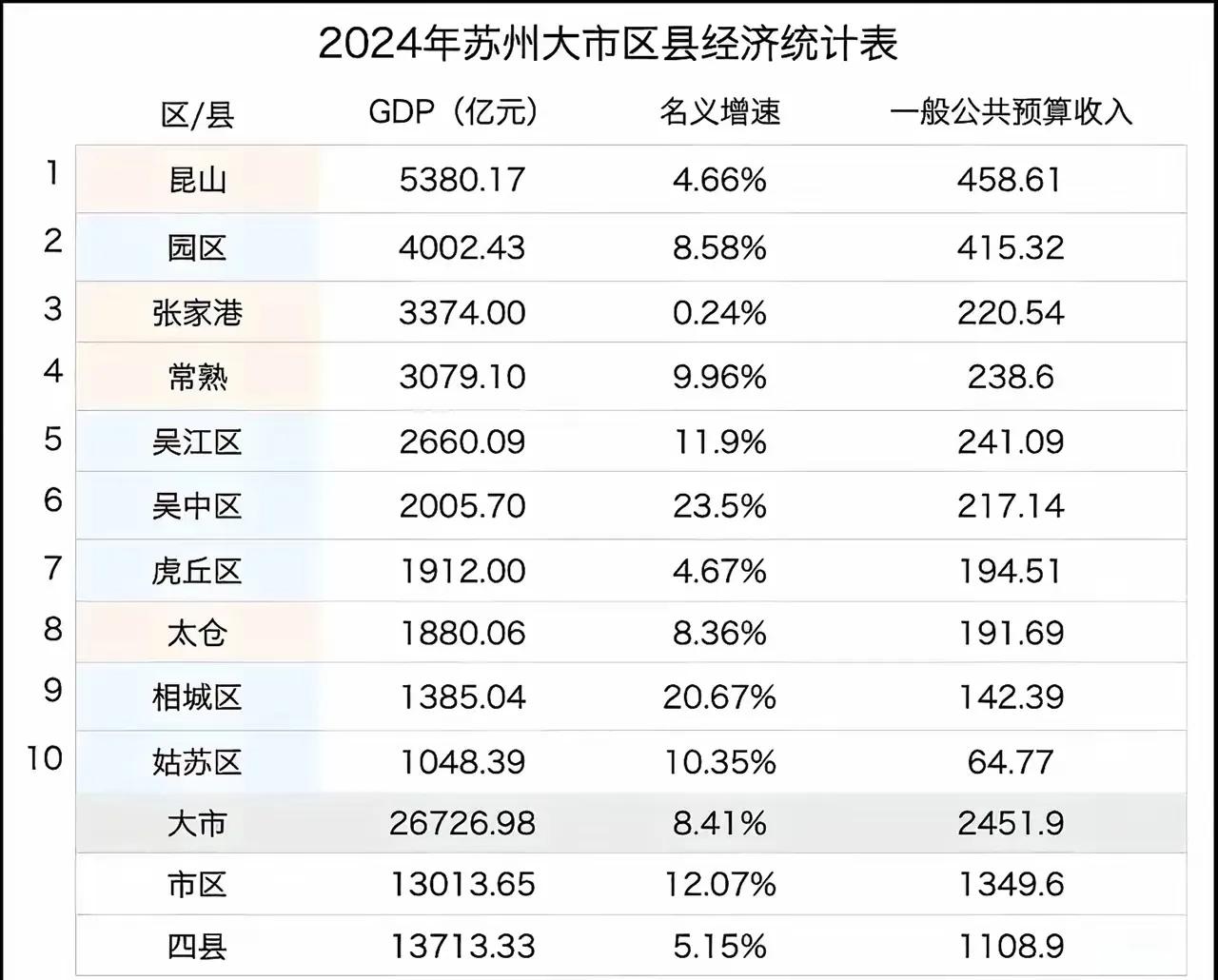 偶俚张家港怎么了？24年经济总量增速只有0.24%，难道钢铁之城，真的到了腾笼换