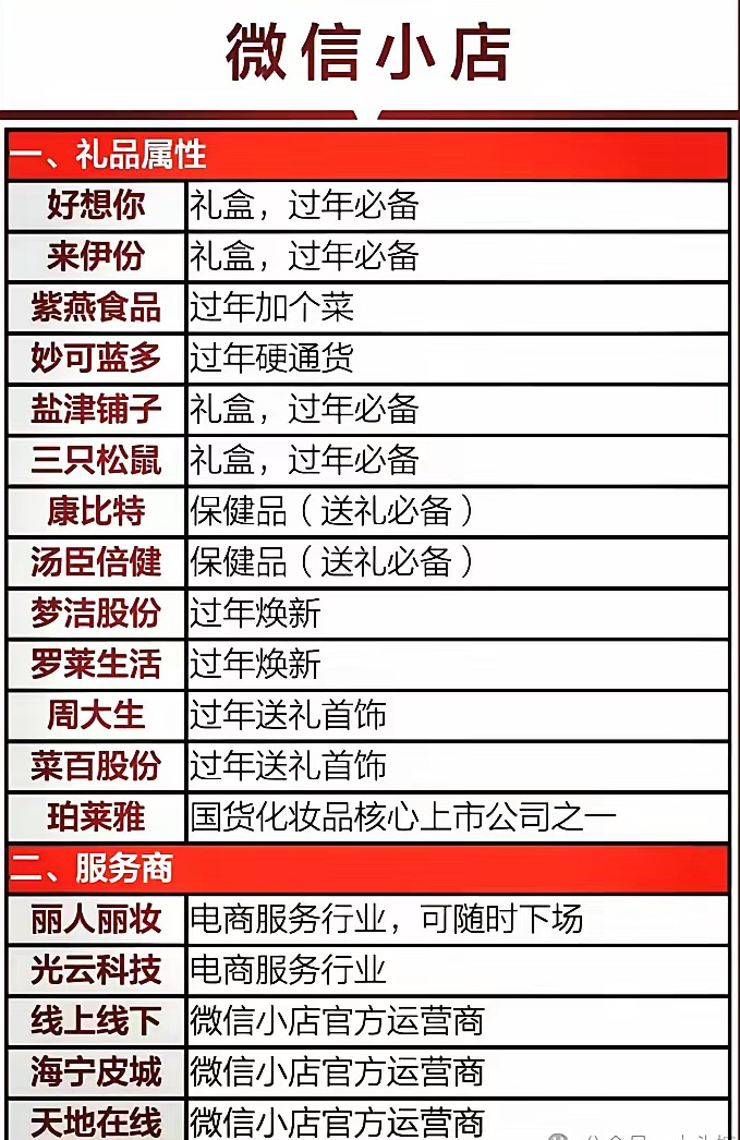 微信小店概念股票一览:它开启“送礼物”功能灰色测试后，概念股一路走强，好多股票都