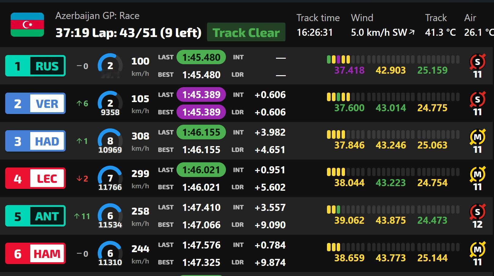 Lap 43 安东内利上到P5forzacharles 只能靠你自己了2026f