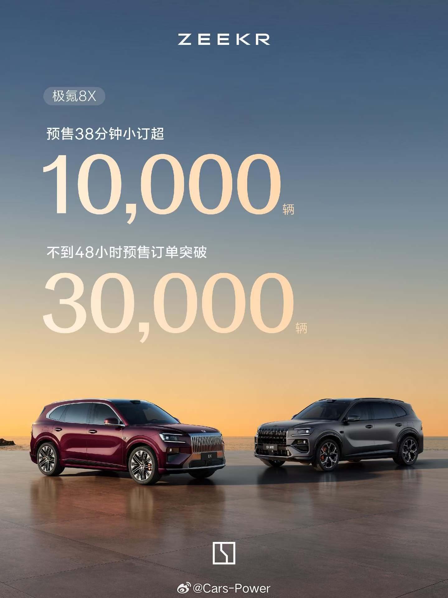 厉害了……极氪3月交付新车29,318辆同比增长90%环比增长23%一季度整体交