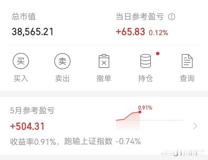 知足吧！

下午终究还是红了！红了65块！

虽然不多，但至少比亏钱要强很多！