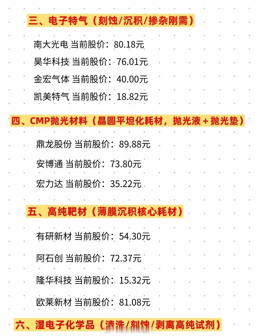百元以下低价股，八大半导体材料！ 